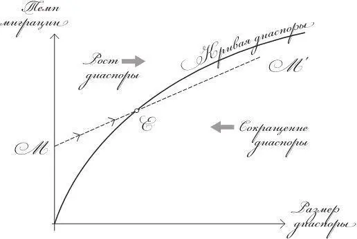 Рис 21 Миграция в Новую Зеландию с островов Тонга Теперь обратимся ко - фото 1