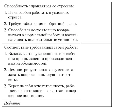 Ответ 11 балл 22 балла 33 балла Таблица стандартов самооценки - фото 5