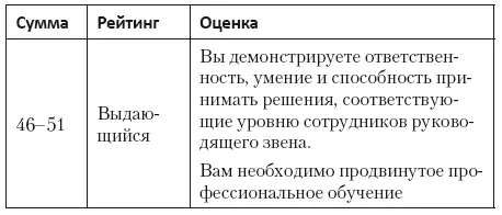 Только вперед Пошаговое руководство по достижению успеха - фото 8