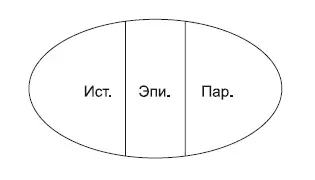 Это сочетание может быть самым разнообразным Например шизоидный гипертимный - фото 2