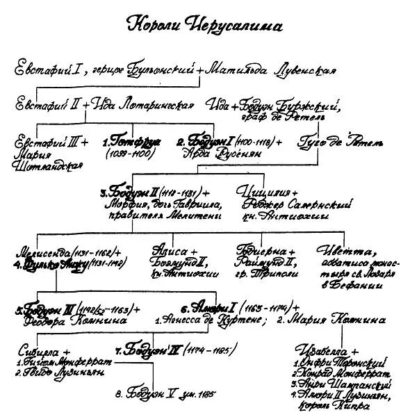 Византия в международных отношениях на Ближнем Востоке 10711176 - фото 37