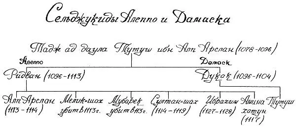 Византия в международных отношениях на Ближнем Востоке 10711176 - фото 42