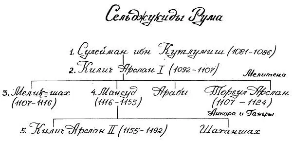Примечания 1 108 7280 110 163172 125 3645 137 166 41117 2 - фото 47