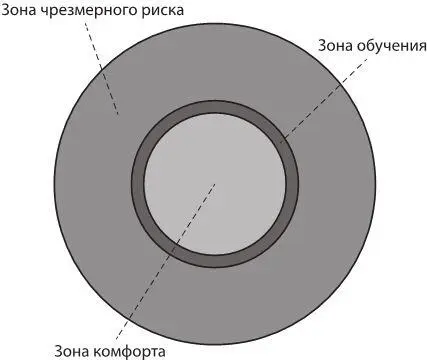 Нам больше всего нравится зона комфорта именно там мы предпочитаем проводить - фото 1