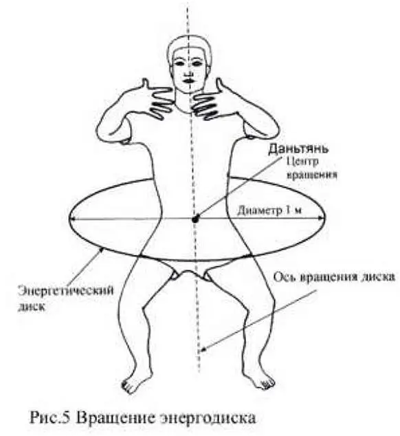 Первое упражнение Визуализацией диска может служить любой лазерный диск - фото 8