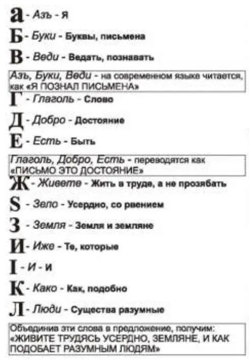 Полностью старославянский алфавит звучит так Азъ Буки Веди Глаголь - фото 14