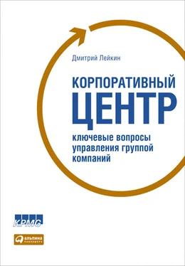 Дмитрий Лейкин Корпоративный центр. Ключевые вопросы управления группой компаний