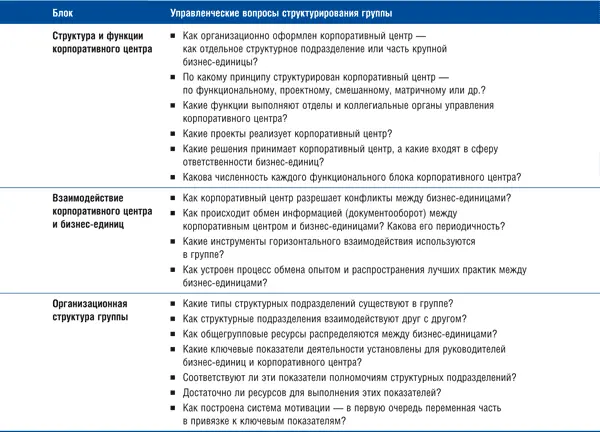 I10 Какие налоговоправовые вопросы возникают при структурировании группы - фото 2