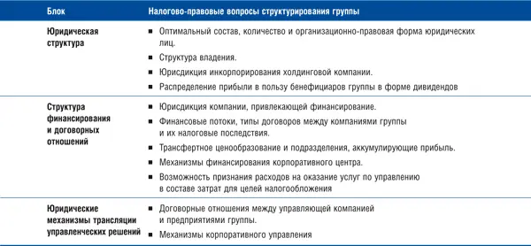 I11 Как организационно оформить корпоративный центр Корпоративный центр - фото 3