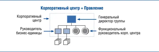Функциональная структура Функциональная структура классическая структура - фото 6