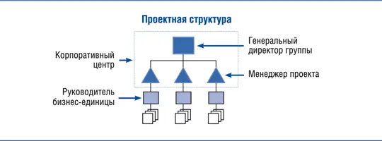 Кураторы В некоторых корпоративных центрах в дополнение к функциональным - фото 8