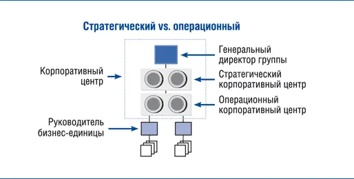 Совмещение ролей Структура Совмещение ролей возникает когда одни и те же - фото 11