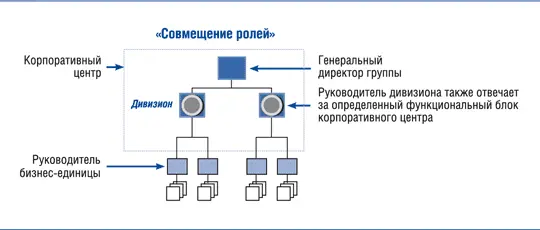 IV2 Недостатки структуры широкая наверху и узкая внизу Наши наблюдения - фото 12