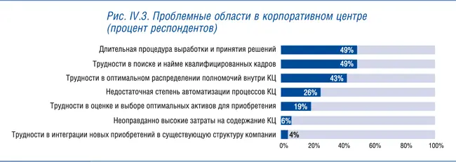 Актуальность проблемы длительности выработки решений возрастает с увеличением - фото 15