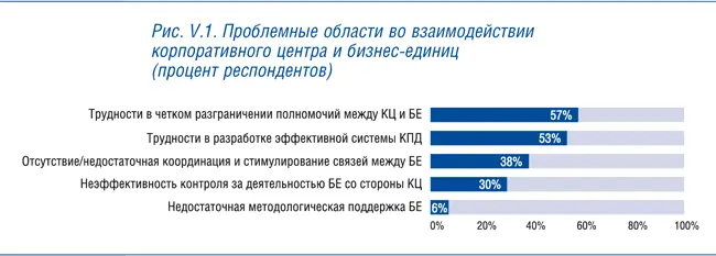 Наличие четких и прозрачных правил игры является важнейшим атрибутом - фото 16