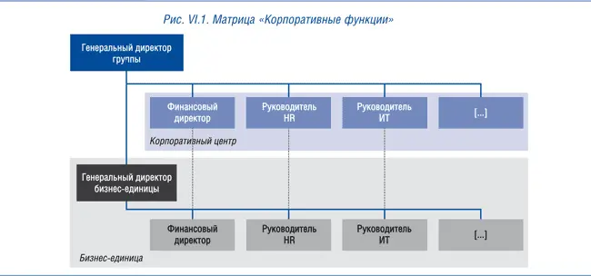 Матрица Проектфункция Матрица Проектфункция см рис VI2 возникает на - фото 18