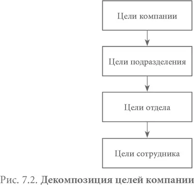 Этап 3 Разработка таблиц целей и KPI для вознаграждения На этом этапе мы - фото 16