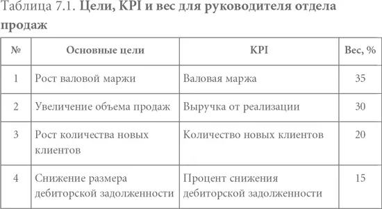 Этап 4 Определение плановых значений показателей 1 Для определения плановых - фото 17