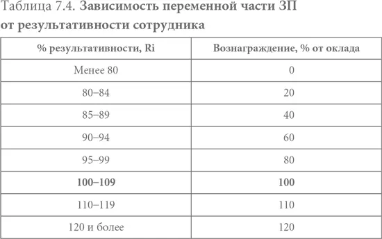 Этап 7 Расчет размера вознаграждения Производим расчет размера вознаграждения - фото 20