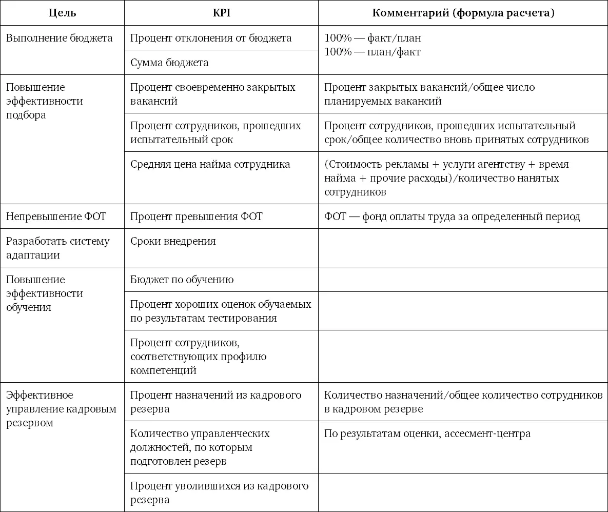 Источник httpwwwelenavetlrukpiguide Глава 8 Рекомендации по повышению - фото 22