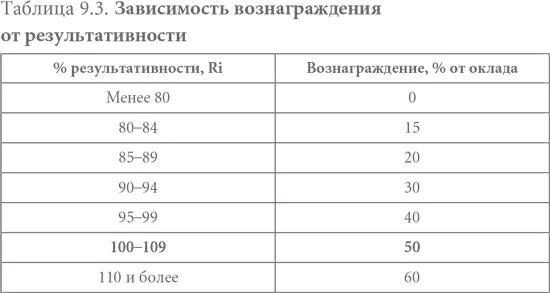 В данном примере используется два пороговых уровня нижний в котором при - фото 25
