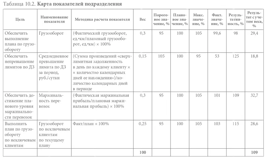 Для лучшего понимания описанной системы приведем упрощенный пример расчета - фото 29