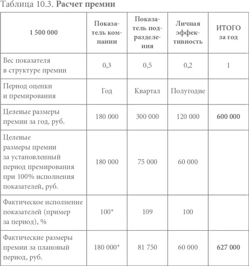 Особое внимание при переходе на новую систему мотивации безусловно необходимо - фото 30