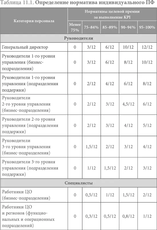 Интегральный показатель выполнения KPI рассчитывается по формуле где Ni - фото 35
