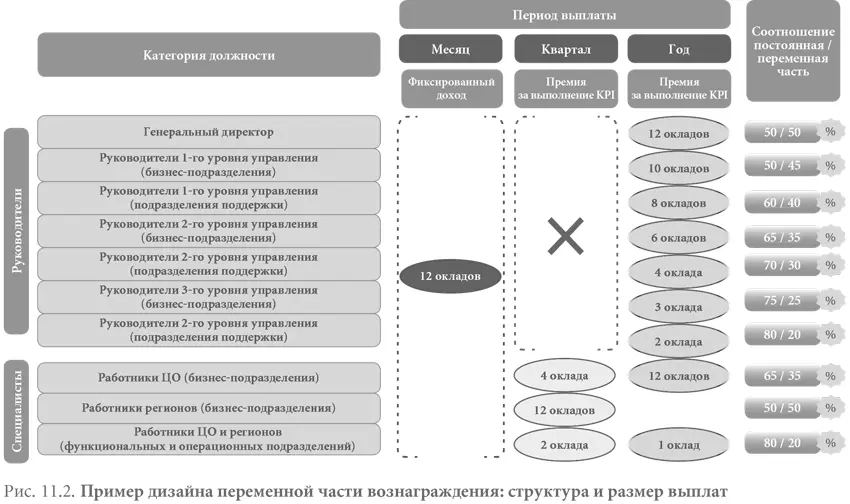 Пример расчета Категория должности руководитель 2го уровня управления - фото 37