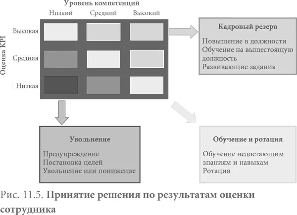 Система мотивации персонала фронтофиса банка Профиль компании отрасль - фото 41