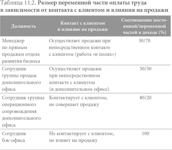Кроме того необходимо учитывать факторы увеличивающие долю переменной части в - фото 42