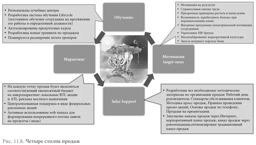 Глава 12 Пример разработки системы вознаграждения в инжиниринговой компании по - фото 46