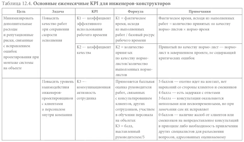 Окончательный расчет ежемесячной премии мотивационной выплаты - фото 51