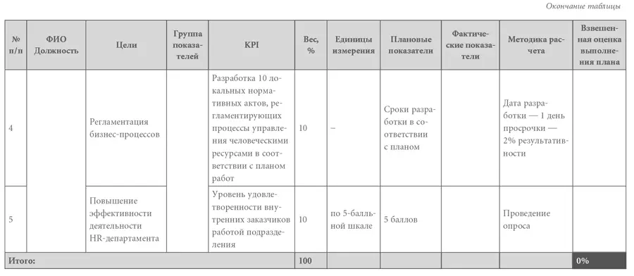 Список литературы 1 Armstrong M Murlis H Reward Management A Handbook of - фото 63