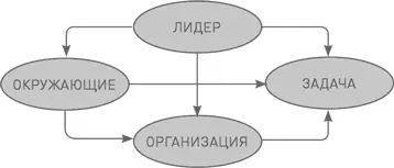 Мы живем в быстро меняющемся мире где лидеры нужны на каждом уровне общества - фото 4