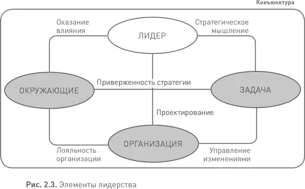 Конъюнктура контекст деятельности Все ситуации в которых проявляется - фото 7