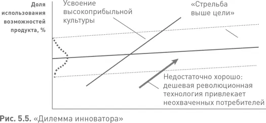 Первая из них это стрельба выше цели когда компания предлагает продукты - фото 24