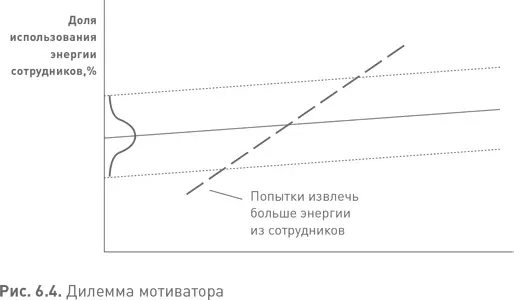 Универсальность морального фундамента лидерства третьего уровня Но для всех ли - фото 32