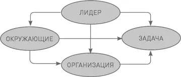 Разработчики стратегии должны определить до какой степени делать акцент на - фото 36