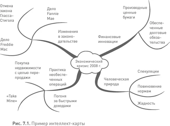 Инновация по своей сути предполагает вызов устоявшимся привычкам зачастую - фото 37