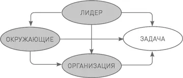 Лидеры участвующие в беседах о стратегии часто не сходятся в терминологии - фото 38