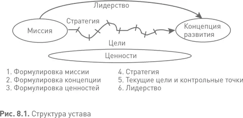 Создается впечатление что большинство компаний вкладывают максимум сил и - фото 39