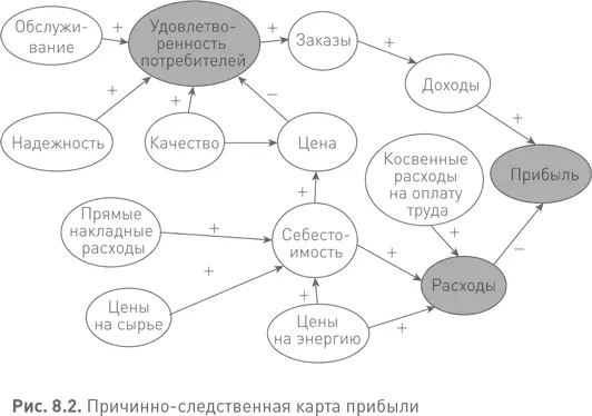 Каждый из нас держит в уме свои причинноследственные карты объясняющие наши - фото 40