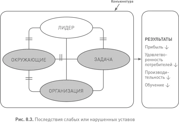 Напротив когда у лидеров есть четкое понимание миссии и концепции развития - фото 41
