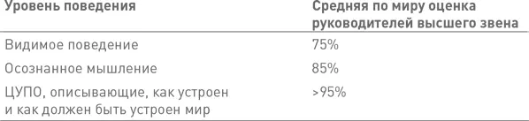 О внимании и осознанности написано много качественной и интересной деловой - фото 43