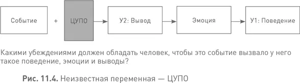 Обратите внимание что поведение не всегда формируется в результате цепочки - фото 51
