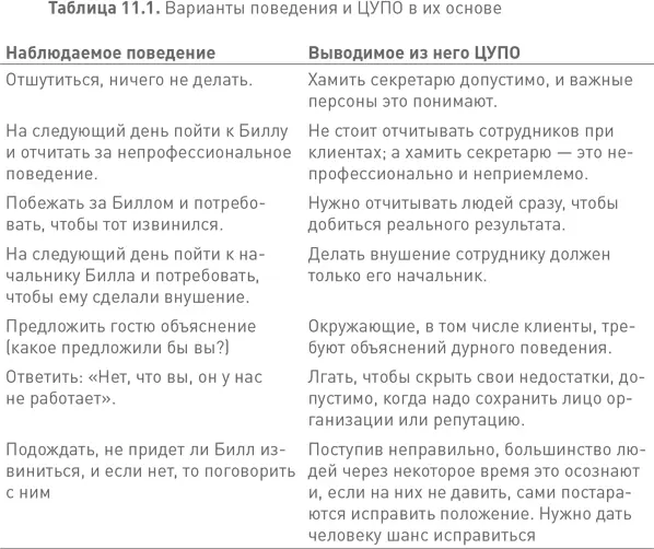 Видно что представленные ЦУПО различаются между собой Смысл не в том чтобы - фото 52