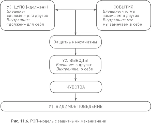 Эти механизмы бывают настолько мощными что пропускают к нам только такие - фото 54