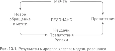 Мечты ПМК в исследовании Ньюбурга описывали мечты двух разновидностей Первая - фото 57