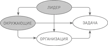 Руководитель проекта по информационным системам старается организовать - фото 72